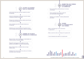 mixite-dans-les-metiers-du-numerique-:-les-bonnes-pratiques-a-integrer-en-entreprise