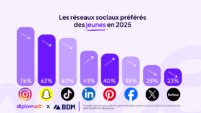 etude-:-comment-la-gen-z-utilise-les-reseaux-sociaux-en-2025