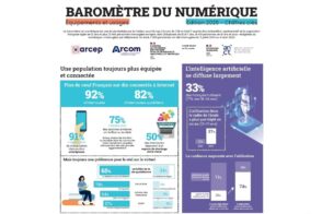 les-francais-et-le-numerique-en-2025-:-ia,-reseaux-sociaux,-mobile…