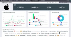 pourquoi-le-social-listening-doit-etre-multi-canal