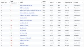 les-10-modeles-d’ia-les-plus-performants-en-mars-2025