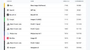 ia-:-les-10-generateurs-d’images-les-plus-performants-en-mars-2025