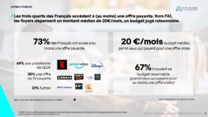 les-francais-passent-en-moyenne-4h40-devant-un-contenu-video-chaque-jour