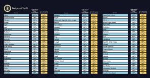 droits-de-douane-:-la-riposte-europeenne-devrait-cibler-les-geants-du-numerique