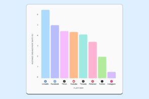 quels-sont-les-reseaux-sociaux-qui-generent-le-plus-d’engagement-en-2025-?