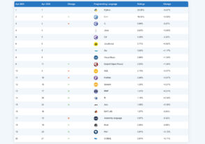 les-20-langages-informatiques-les-plus-populaires-en-avril-2025