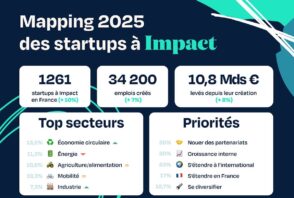 panorama-des-startups-a-impact-en-france-:-croissance,-emplois,-financements…