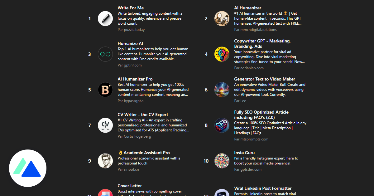 ChatGPT : 5 GPT personnalisés à utiliser pour la rédaction