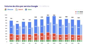 google-discover,-premiere-source-de-trafic-des-medias-francais