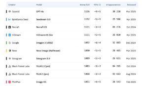ia-:-les-10-generateurs-d’images-les-plus-performants-en-avril-2025