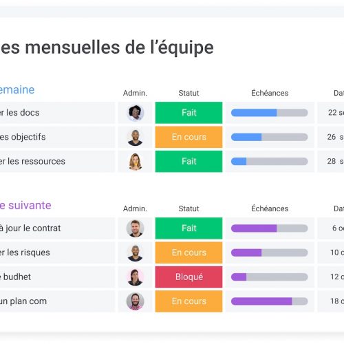 gestion-de-projet-en-entreprise-:-quand-le-manque-de-cadre-nuit-a-l’efficacite