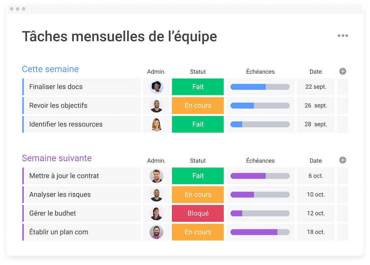 Gestion de projet en entreprise : quand le manque de cadre nuit à l’efficacité