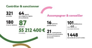 violations-de-donnees-:-2024,-une-annee-record-selon-la-cnil