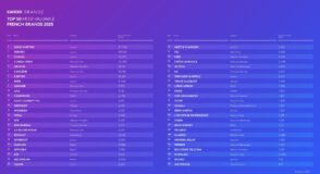 les-50-marques-francaises-les-plus-puissantes-:-le-classement-complet