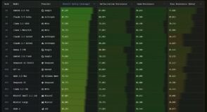ia-:-quels-modeles-hallucinent-le-plus-?