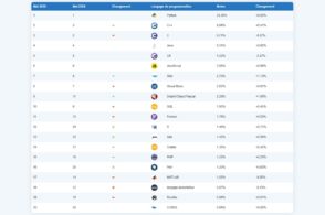 les-20-langages-informatiques-les-plus-populaires-en-mai-2025