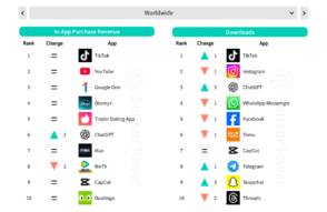 top-10-des-applications-les-plus-telechargees-en-2025-:-le-classement-en-france-et-dans-le-monde