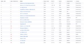 top-10-des-modeles-d’ia-les-plus-performants-en-mai-2025-:-le-classement-complet