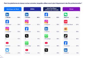 reseaux-sociaux,-ia,-rp-:-les-tendances-medias-a-connaitre-en-2025