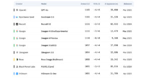 ia-:-les-10-generateurs-d’images-les-plus-performants-en-mai-2025
