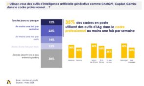 les-cadres-et-l’ia-en-2025-:-taux-d’utilisation,-transparence,-impact-sur-leur-metier…