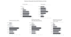 un-monde-sans-internet-:-46-%-des-jeunes-y-sont-favorables