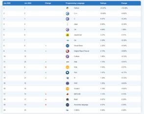 les-20-langages-informatiques-les-plus-populaires-en-juin-2025