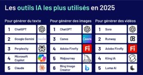 quels-sont-les-outils-ia-utilises-par-les-pros-du-digital-en-2025-?