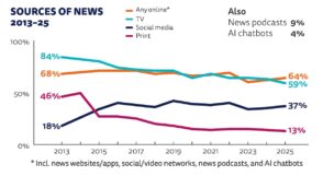 etude-:-comment-les-francais-consomment-l’info-en-ligne-en-2025