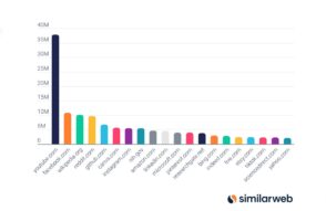 les-50-sites-qui-generent-le-plus-de-trafic-grace-aux-ia