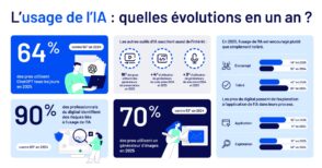 ia-generative-:-5-changements-majeurs-en-un-an