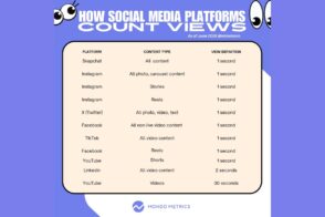 reseaux-sociaux-et-video-:-le-compteur-de-vues-a-t-il-encore-du-sens-?