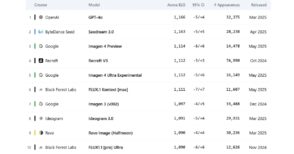 ia-:-les-10-generateurs-d’images-les-plus-performants-en-juin-2025