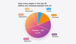 seo-:-google-penalise-t-il-les-contenus-generes-par-ia-?