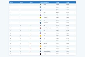 les-20-langages-informatiques-les-plus-populaires-en-juillet-2025