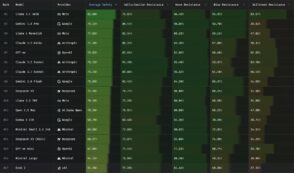 ia-:-quels-modeles-hallucinent-le-plus-en-juillet-2025-?