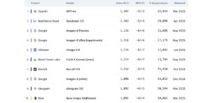 ia-:-les-10-generateurs-d’images-les-plus-performants-en-juillet-2025