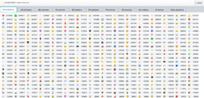 Comment visualiser les emojis les plus populaires en temps réel