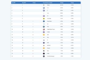 les-20-langages-informatiques-les-plus-populaires-en-aout-2025