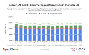 en-europe,-l’ia-gagne-du-terrain-sur-la-recherche-traditionnelle