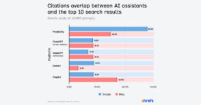 etude-:-90-%-des-sources-citees-par-les-ia-ne-figurent-pas-dans-les-top-10-google-et-bing