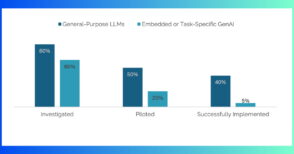 pourquoi-95-%-des-projets-ia-echouent-en-entreprise