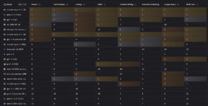 le-classement-des-modeles-d’ia-les-plus-performants-en-aout-2025