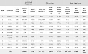 de-claude-a-deepseek-:-ou-en-sont-les-principaux-rivaux-de-chatgpt-?