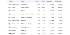IA : les 10 générateurs d’images les plus performants en août 2025