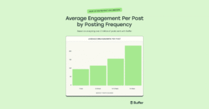 quelle-est-la-frequence-de-publication-ideale-sur-linkedin-?