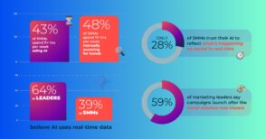 pourquoi-l’ia-echoue-(encore)-a-aider-les-equipes-social-media