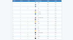 les-20-langages-informatiques-les-plus-populaires-en-septembre-2025