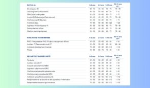 les-salaires-tech-et-marketing-en-france-:-comparez-votre-remuneration