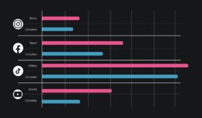 la-video-courte-en-2025-:-les-tendances-sur-tiktok,-instagram,-youtube-shorts…